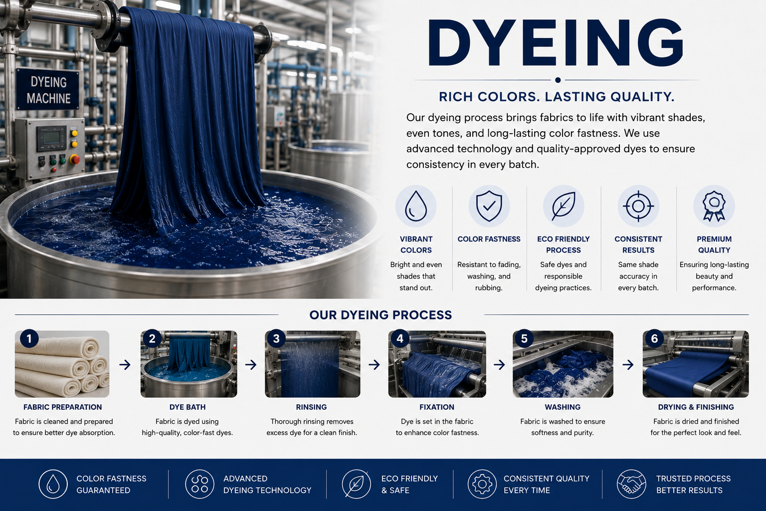 Dyeing Specs Blueprint